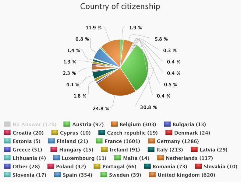 Πραγματολογική περίληψη των απαντήσεων που λήφθηκαν στο πλαίσιο της δημόσιας διαβούλευσης σχετικά με την αναθεώρηση του κανονισμού (ΕΚ) αριθ.