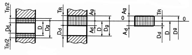 Sl. 7.5. Tolerancijsko polje za rupu i parametri koji ga definišu Za primer položaja tolerancijskog polja rupe sa sl. 7.5 parametri tolerancije se određuju prema jednačinama: Dd = D - Ad ; Dg = D + Ag; Dg = Dd + TR.
