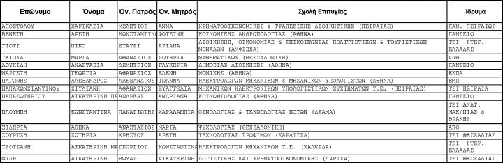 Αυγούστου 2016