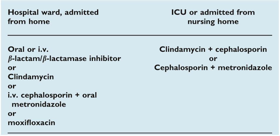ASPIRATION PNEUMONIA Woodhead M