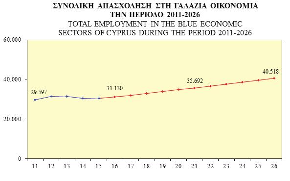 Διερεύνηση Αναγκών Απασχόλησης και Κατάρτισης κατά το 2016 Στη μελέτη παρέχονται εκτιμήσεις για τον αριθμό των ατόμων που απαιτούνται για συγκεκριμένα επαγγέλματα και τις ανάγκες για συγκεκριμένες