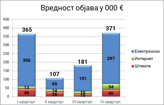Просечна оцена наклоњености је 2,07.
