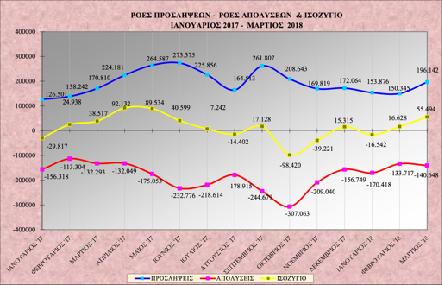 Διάγραμμα VΙ Στο διάγραμμα VΙ αποτυπώνονται οι προσλήψεις, οι καταγγελίες και λήξεις