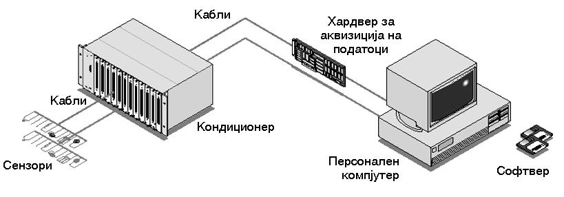 системи може да бидат изведени како специјализирани за одредена област на примена, или како отворени системи со можност за примена во била која област [35].