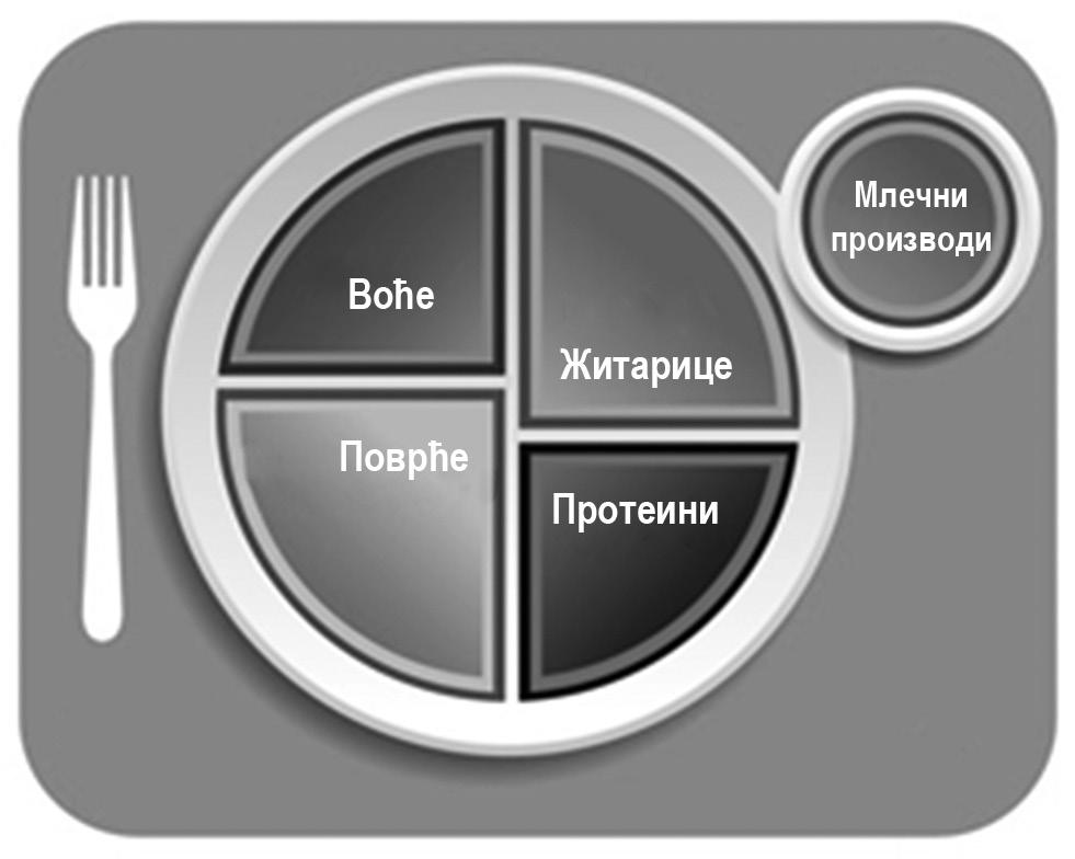 5. Здравствени проблеми специфични за адолесценцију Слика 1.