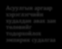 Монгол тосны сул талыг тодорхойлох судалгаа 3.