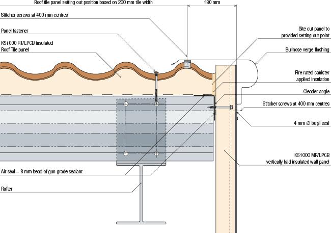 În funcţie de acestă relaţie, dimensiunea de bază a garniturii variază.