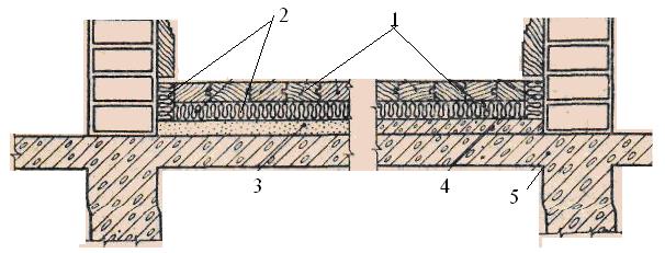 1 parchet; 2 şapă de beton armat; 3 carton asfaltat cu marginile suprapuse şi lipite cu bitum; 4. strat izolator fonic; 5 strat de egalizare din nisip; 6 planşeu din beton armat.