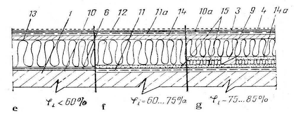 din polistiren celular protejat pe o fată; Fig 31 Hidroizolaţii bituminoase la acoperişuri cu elementul de rezistenţă din beton armat, la care