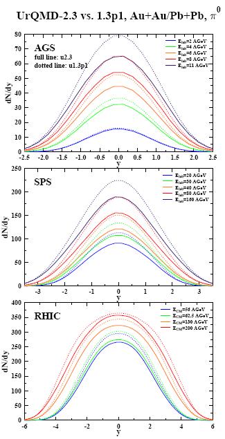 Spectru de rapiditate pentru pi-0 pentru ciocniri centrale (b < 3.