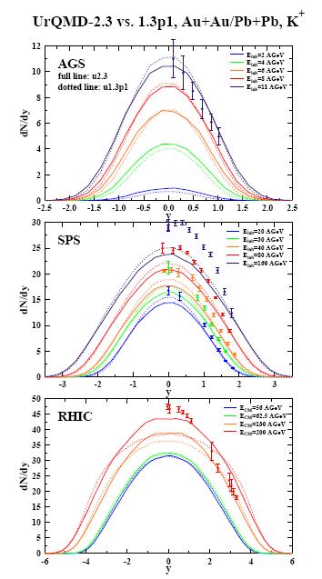 Spectru de rapiditate pentru K + pentru ciocniri centrale (b < 3.