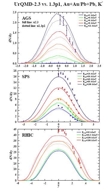 Spectru de rapiditate pentru K - pentru ciocniri centrale (b < 3.