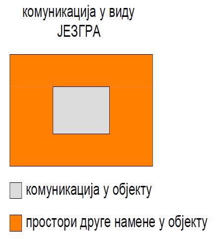 3 Модел ЕУ-3 (Тачкасти склоп Кула) Модел ЕУ-3 типолошки припада тачкастом склопу (реч је о кули) 124. Репрезенти овог модела су објекти ЈРС у Паризу (Слика 2.40) који су приказани у поглављима 2.2.4.1 и 2.