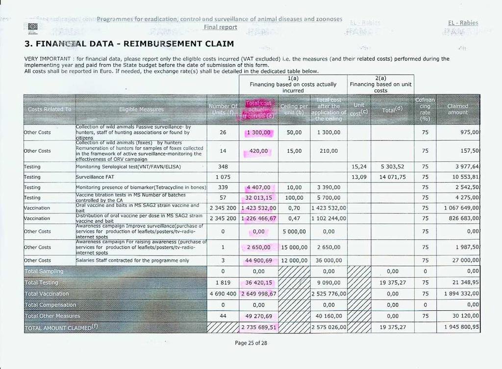 6. ιαµορφώθηκε σε συνεργασία µε το ΕΕΑ για τη Λύσσα ενηµερωτικό video για τη διαδικασία συσκευασίας των νεκρών ζώων από τους κυνηγούς/θηροφύλακες Τέλος, λίγες ηµέρες πριν από την έναρξη των ρίψεων,