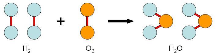 FORMAZIO ENTALPIA ESTANDARRA Substantzia baten formazio(eraketa)-entalpia estandarra, ΔH f : 1 mol eratzean, elementu osatzaileetatik abiatuta, bai erreaktiboak, bai produktuak beren