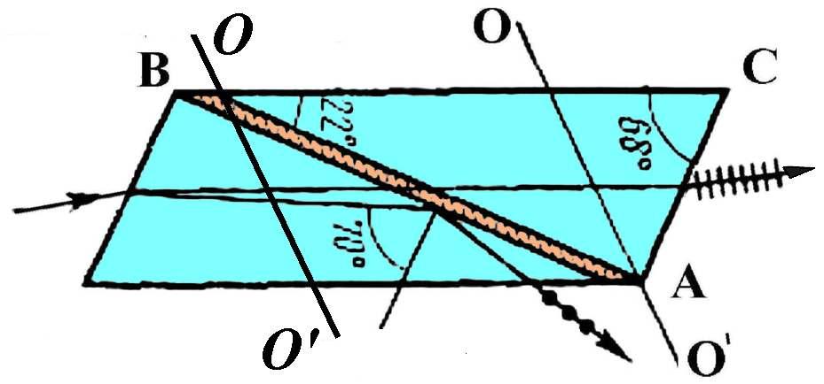 2 Өткен жарықтың интенсивтілігі cos ϕ ге тура пропорционал: I ~ cos 2 ϕ Поляризациялық құрылғылар.