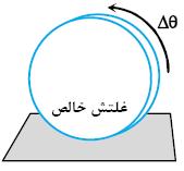 با عالمت اختصاری W.P. است. چون این دو نشان داده میشود و یک سیم تسمه زنجیر یا هر عضو انعطاف پذیر و بدون قابلیت تغییر طول است که دو بند بدون تماس مستقیم را به هم وصل میکند.