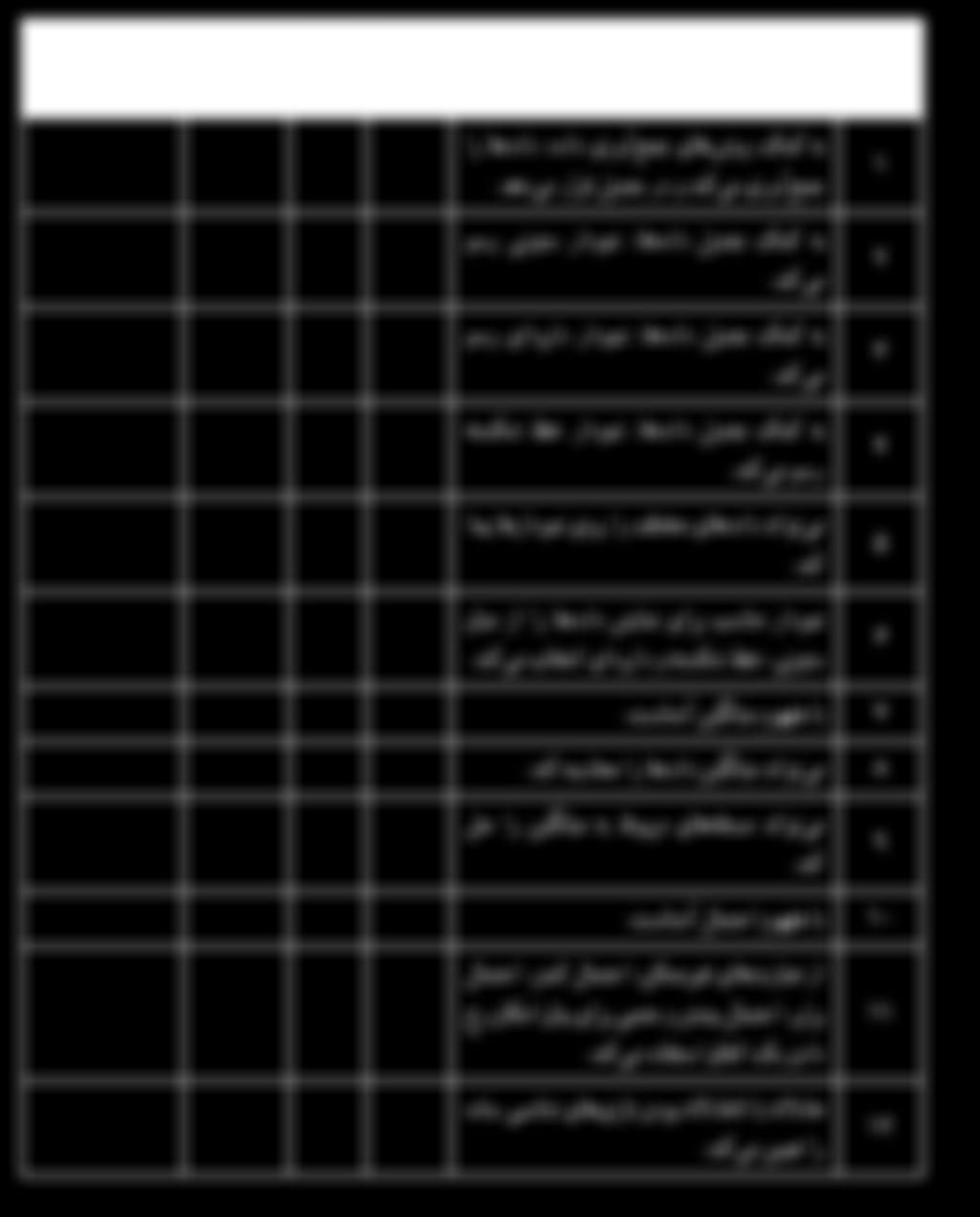 چکلیست ارزشیابی ردیف بسیار خوب خوب قابل قبول نیازمند تالش و آموزش به کمک روش های جمع آوری داده داده ها را جمع آوری می کند و در جدول قرار می دهد. 1 به کمک جدول داده ها نمودار ستونی رسم می کند.