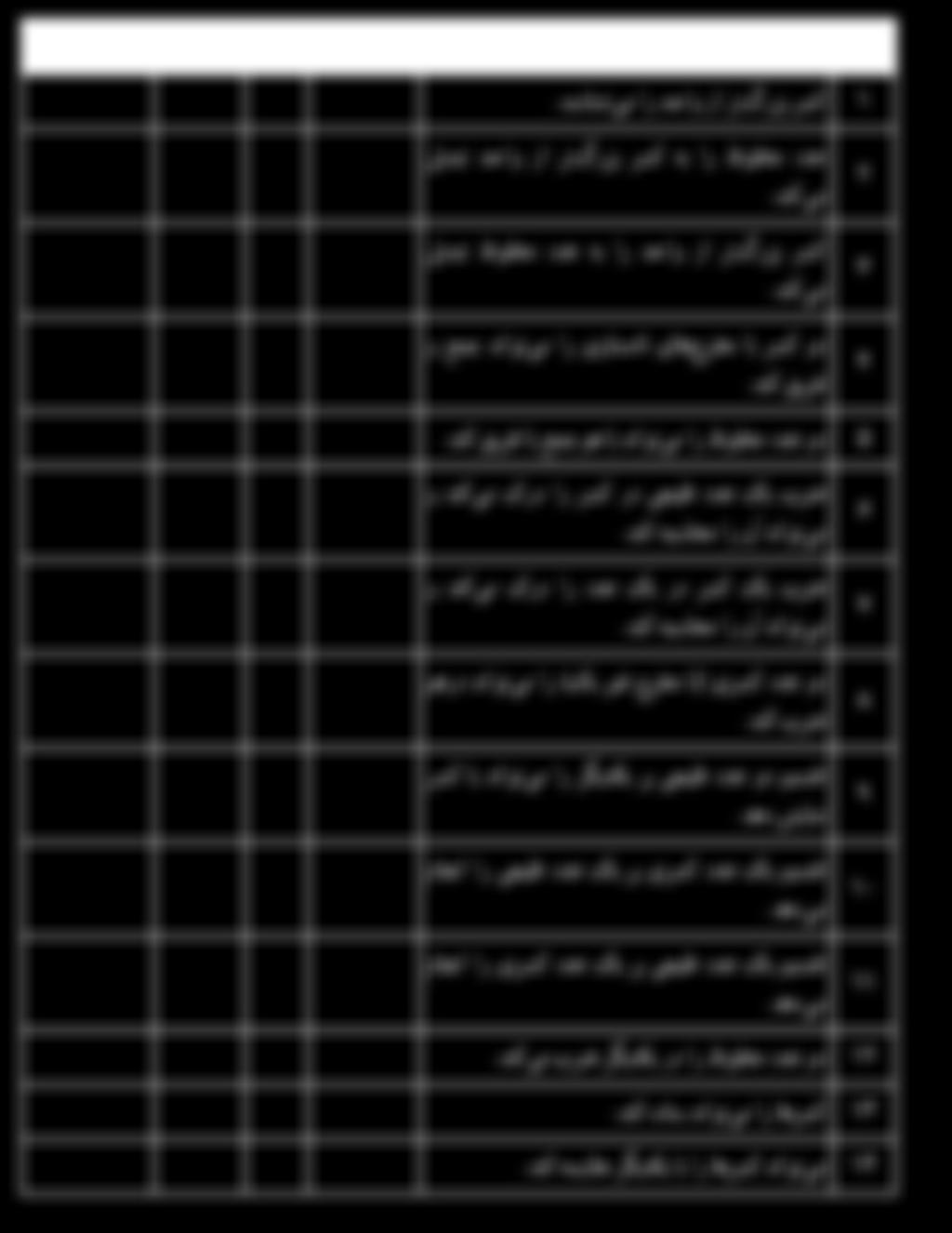 چکلیست ارزشیابی )از اهداف هم کمک گرفته شود( ردیف بسیار خوب خوب قابل قبول نیازمند تالش ١ کسر بزرگ تر از واحد را می شناسد. عدد مخلوط را به کسر بزرگ تر از واحد تبدیل می کند.