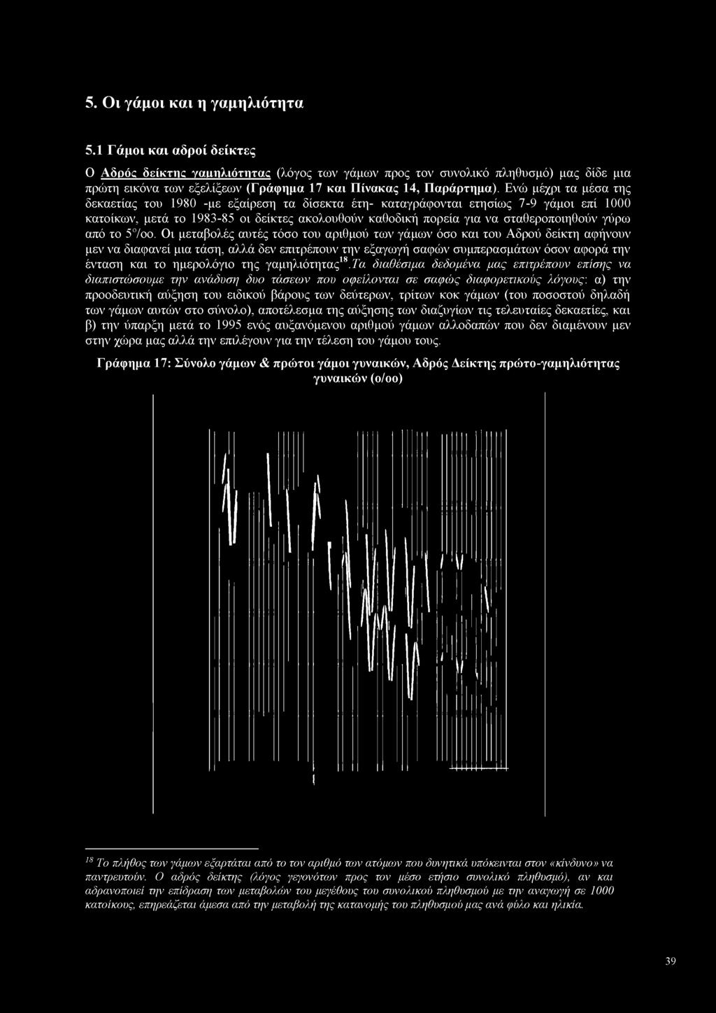 Ενώ μέχρι τα μέσα της δεκαετίας του 1980 -με εξαίρεση τα δίσεκτα έτη- καταγράφονται ετησίως 7-9 γάμοι επί 1000 κατοίκων, μετά το 1983-85 οι δείκτες ακολουθούν καθοδική πορεία για να σταθεροποιηθούν