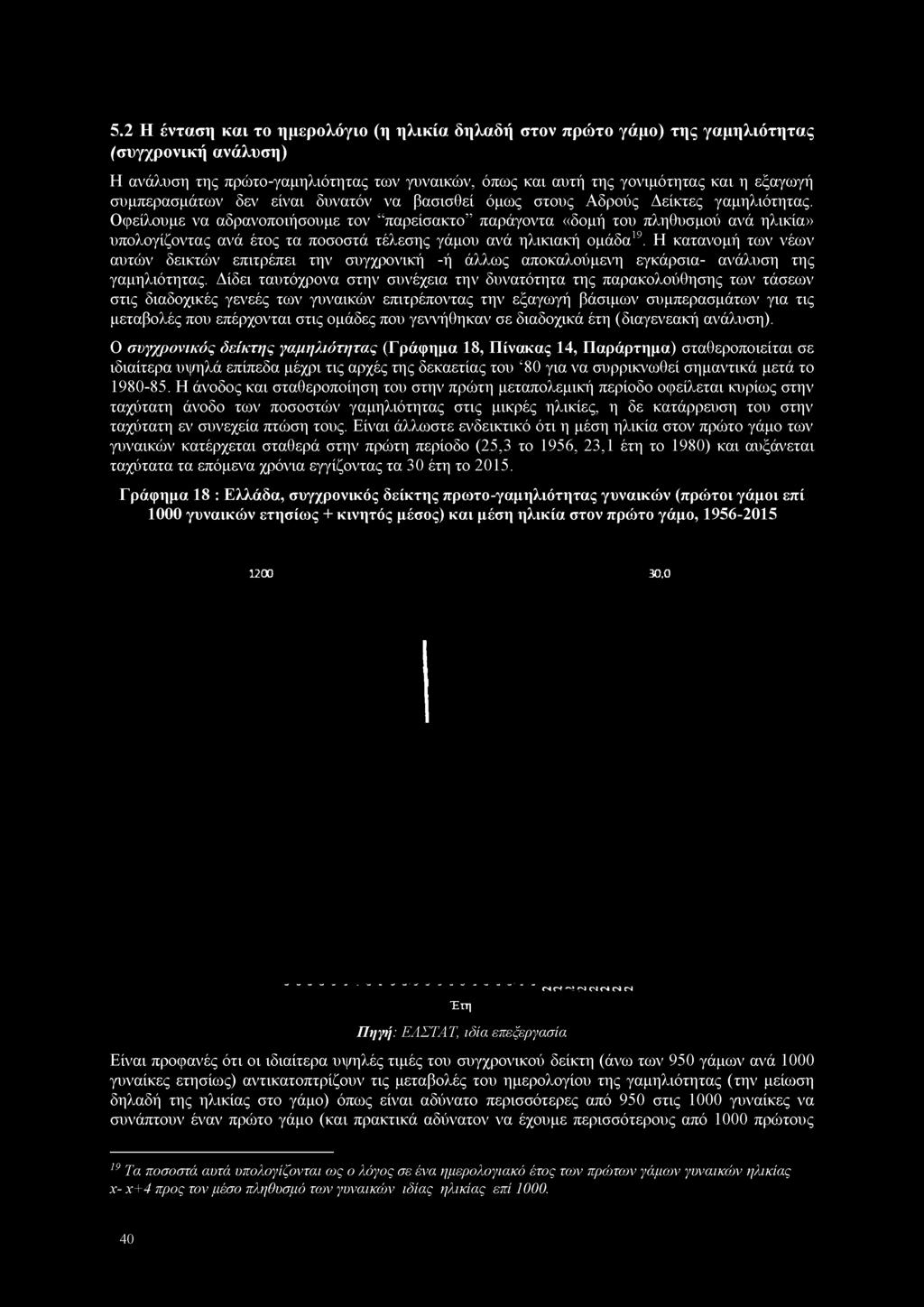 5.2 Η ένταση και το ημερολόγιο (η ηλικία δηλαδή στον πρώ το γάμο) της γαμηλιότητας (συγχρονική ανά λυση) Η ανάλυση της πρώτο-γαμηλιότητας των γυναικών, όπως και αυτή της γονιμότητας και η εξαγωγή