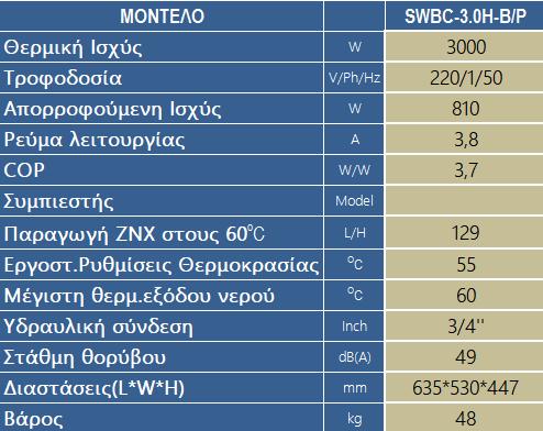 για τα Βαλκάνια, την