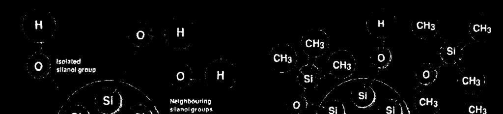 ΚΕΦΑΛΑΙΟ 2 Ο ΠΥΡΙΤΙΑ -θυλοσιλοξανίων αντικαθιστούν κάποια υδροξύλια, έτσι ώστε µετά την επεξεργασία να παραµένουν περίπου 1,5 OH ανά nm 2.