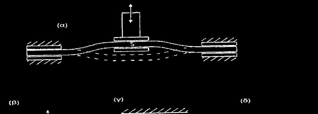 διαφορικός µετασχηµατιστής (linear variable