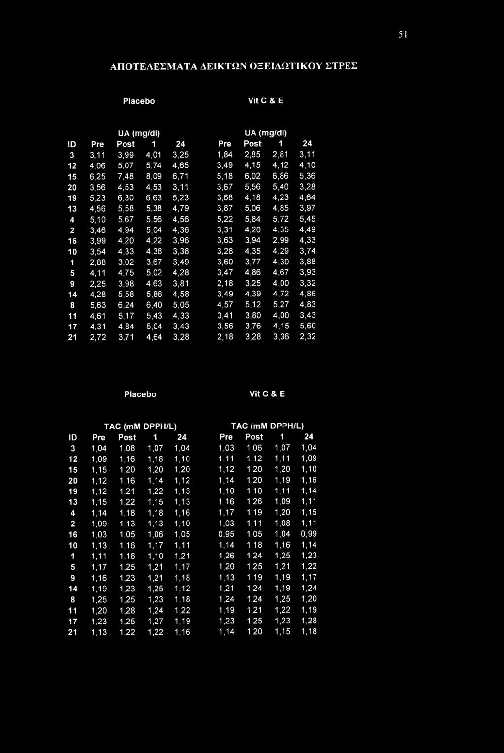 5,10 5,67 5,56 4,56 5,22 5,84 5,72 5,45 3,46 4,94 5,04 4,36 3,31 4,20 4,35 4,49 3,99 4,20 4,22 3,96 3,63 3,94 2,99 4,33 3,54 4,33 4,38 3,38 3,28 4,35 4,29 3,74 2,88 3,02 3,67 3,49 3,60 3,77 4,30 3,88