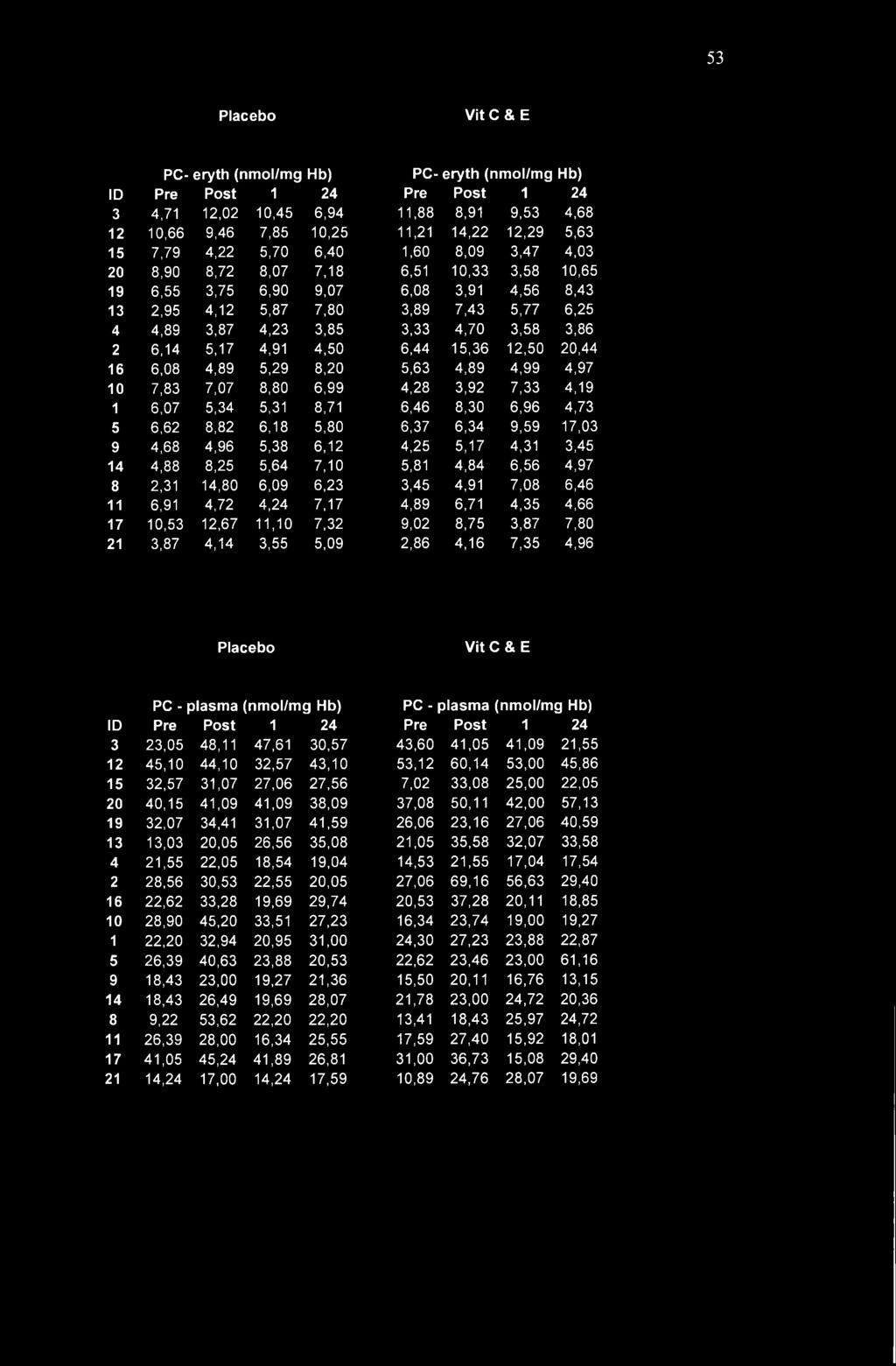 4,89 3,87 4,23 3,85 3,33 4,70 3,58 3,86 6,14 5,17 4,91 4,50 6,44 15,36 12,50 20,44 6,08 4,89 5,29 8,20 5,63 4,89 4,99 4,97 7,83 7,07 8,80 6,99 4,28 3,92 7,33 4,19 6,07 5,34 5,31 8,71 6,46 8,30 6,96