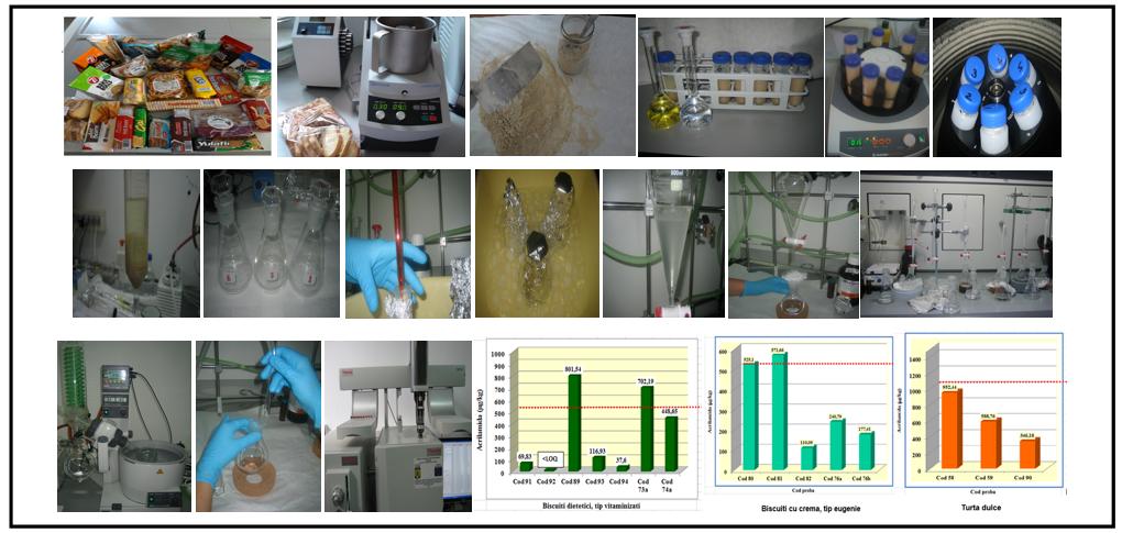 METODĂ DE DETERMINARE A ACRILAMIDEI DIN BISCUIŢI ŞI ALTE PRODUSE SIMILARE PRIN CROMATOGRAFIE DE GAZE CUPLATĂ CU SPECTROMETRIE DE MASĂ (GC/MS/MS) Unitatea elaboratoare: INSTITUTUL NAŢIONAL DE