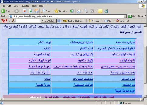 شكل رقم 7: مو شرات الاتصالات في البلاد العربية ويمكن القول ا ن معايير مجتمع المعلومات هي مو شرات يمكن من خلالها التنبو بدخول المجتمع ا و تحوله ا لى مجتمع المعلومات وقد ا ثارت هذه المعايير الكثير من