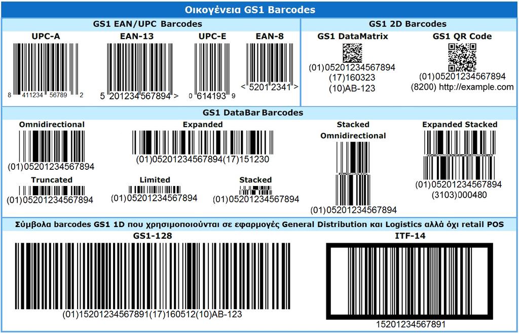 GS1 Barcodes GS1