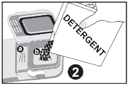 (pornit/oprit) pentru a înregistra setările în memorie. (1) Folosirea detergentului Folosiţi detergent conceput special pentru uzul maşinilor de spălat vase destinate uzului casnic.