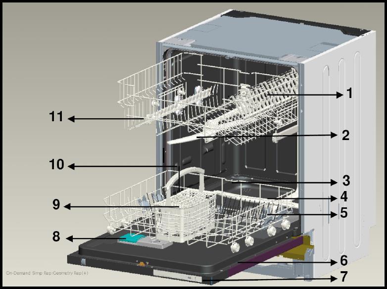 1. Coş superior 2. Braţ pulverizare superior 3. Coş inferior 4. Braţ pulverizare inferior 5. Filtre 6. Eticheta de produs 7. Panou de control 8.