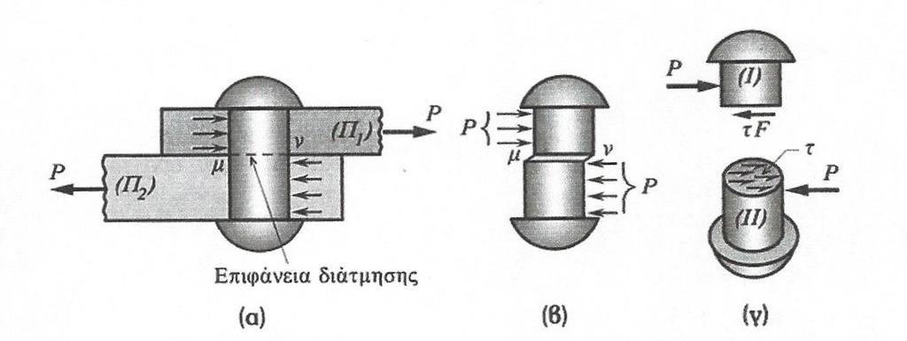 4. Διάτμηση Συνήθως υποτίθεται ότι οι διατμητικές τάσεις είναι ομοιόμορφα