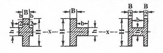 )+ b 1 (h 1 3 h 2 3 ) 12 W b = b (h3 h 1 3