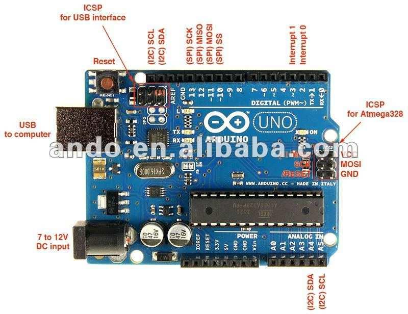 23 2. ARDUINO MODULIS 2.1.