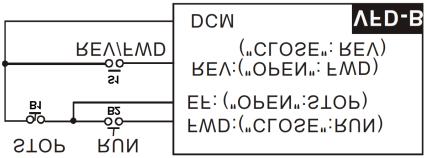0 0 0 03: -10 to +10Vdc from AUI 04: RS-485 serial communication (RJ-11). Last used frequency saved 05: RS-485 serial communication (RJ-11). Last used frequency not saved.
