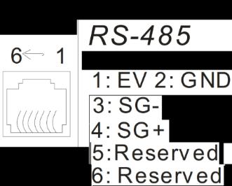0.10 0.01~1. seconds Sample time for refreshing the content of 210DH and 210EH 10-15 تنظیمات موتورهای کمکی 0. 0. to 4. Hz Start-Up Frequency of the Auxiliary Motor 11-01 0. 0. to 4. Hz Stop Frequency of the Auxiliary Motor 11-02 0.