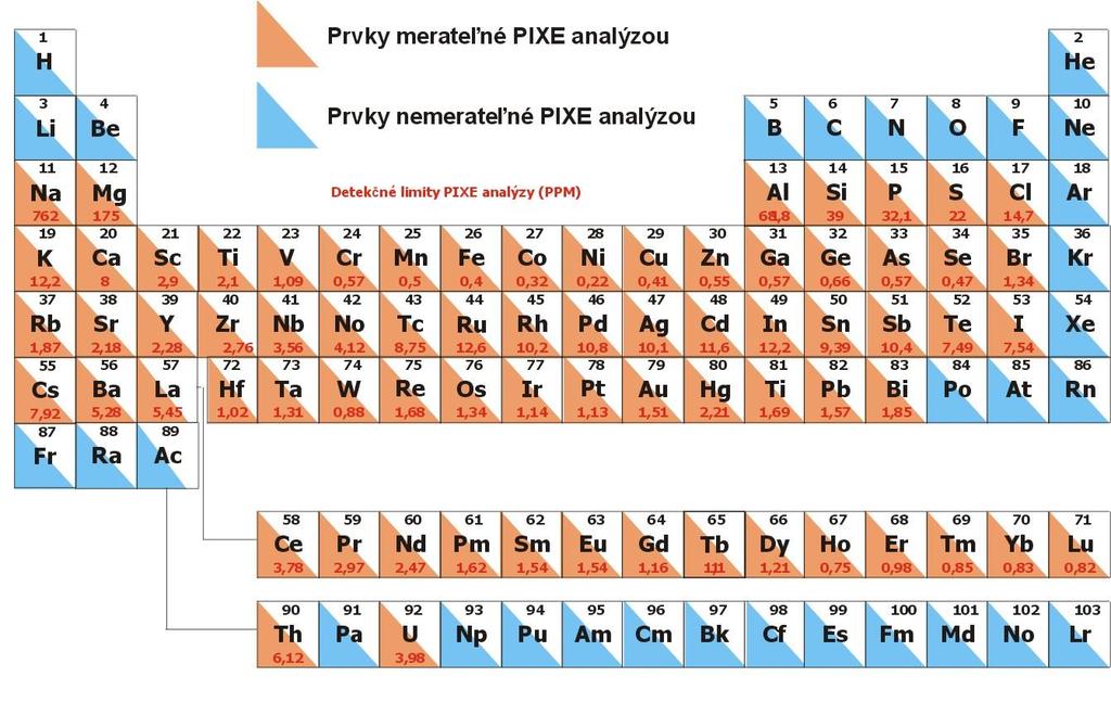 Iný možný význam ppm particles per