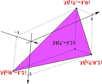 5 onda je [a, b, c] = 1 3 1 1 1 = 4, V a,b,c = [a, b, c] = 4. 5. Data je tačka M = (5, 1, ). Neka su M 1, M i M 3 projekcije tačke M na koordinatne ravni. Odrediti površinu trougla M 1 M M 3.