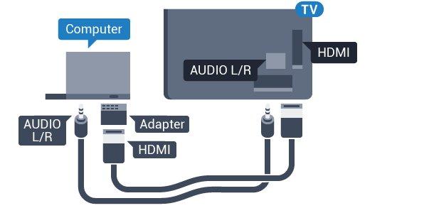 Povezivanje Televizor možete da povežete sa računarom kako biste ga koristili kao monitor. Preko HDMI kabla 4.16 Pomoću HDMI kabla povežite računar i televizor.