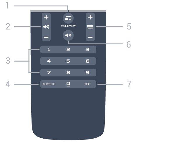 Radi sa svim uređajima Android TV. *Potreban vam je Android telefon ili tablet sa operativnim sistemom Android 4.3 ili novijom verzijom da biste koristili aplikaciju Android TV Remote Control.