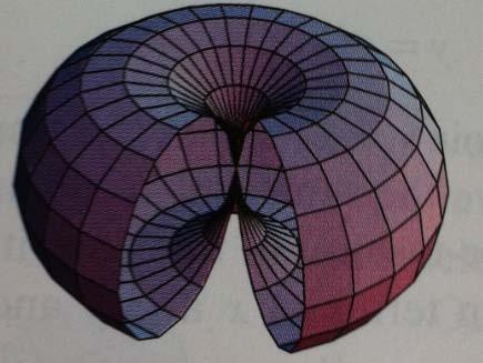 Example Find the surface area of the torus generated by revolving the circle C : (x b) 2 + z 2 = a 2 ( < a < b) in the xz-plane around the z-axis Solution As the torus is parameterized by the