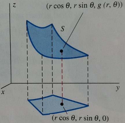 148 Surface Area Definition A parametric surface S is the image of a function or transformation r that is defined in uv-plane and has values in xyz-space, ie r : R R 2 S R 3 given by r(u, v) = ( x(u,