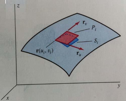 figure S i can be approximated by the area P i of parallelogram with adjacent sides