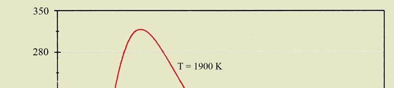 Merilniki temperature s sevanjem E b = σ T 4 E b, λ