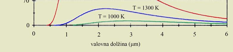 ( K ) Stefan Bolzmannova konstanta 8 4 1 =,743 10 W