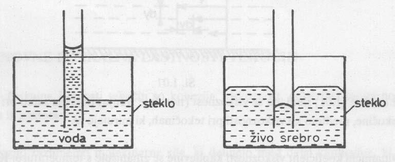 Če je adhezija večja od kohezije, tekočina moči steno posode (voda in alkohol močita steno), zato se površina tekočine ob steni dvigne.
